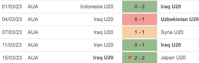 Nhận định, nhận định bóng đá U20 Iraq vs U20 Uzbekistan (21h00, 18/3), chung kết U20 Châu Á - Ảnh 5.