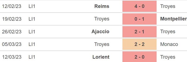 Nhận định, nhận định bóng đá Troyes vs Brest (21h00, 19/3), vòng 28 Ligue 1 - Ảnh 4.