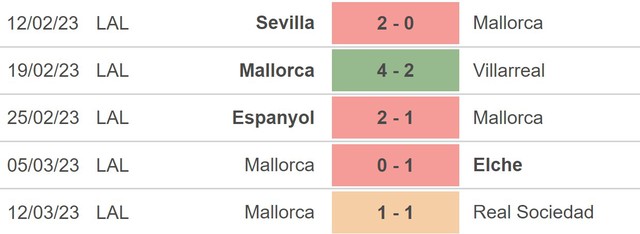 Nhận định nhận định bóng đá Real Betis vs Mallorca (20h00, 19/3), La Liga vòng 26 - Ảnh 4.