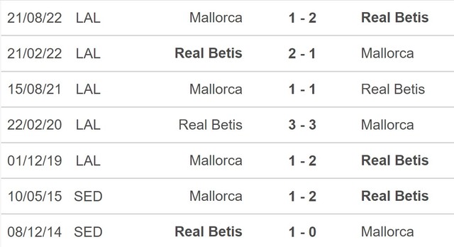 Nhận định nhận định bóng đá Real Betis vs Mallorca (20h00, 19/3), La Liga vòng 26 - Ảnh 5.