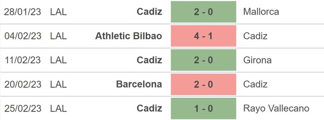 Nhận định, nhận định bóng đá Sociedad vs Cadiz, La Liga vòng 24 (3h00, 4/3) - Ảnh 4.