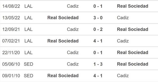 Nhận định, nhận định bóng đá Sociedad vs Cadiz, La Liga vòng 24 (3h00, 4/3) - Ảnh 5.