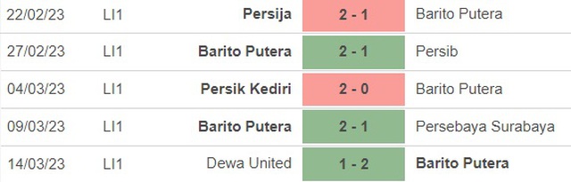 Nhận định, nhận định bóng đá Barito Putera vs Persis Solo (15h00, 21/3), vô địch Indonesia - Ảnh 3.
