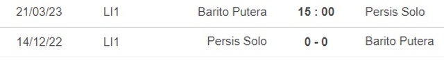 Nhận định, nhận định bóng đá Barito Putera vs Persis Solo (15h00, 21/3), vô địch Indonesia - Ảnh 2.