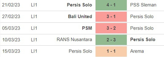 Nhận định, nhận định bóng đá Barito Putera vs Persis Solo (15h00, 21/3), vô địch Indonesia - Ảnh 4.