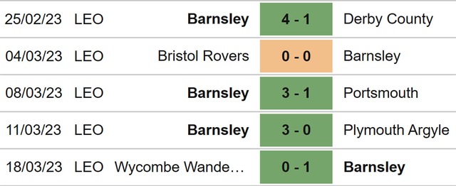 Nhận định, nhận định bóng đá Barnsley vs Sheffield Wednesday (03h00, 22/3), League One đá bù vòng 29 - Ảnh 4.