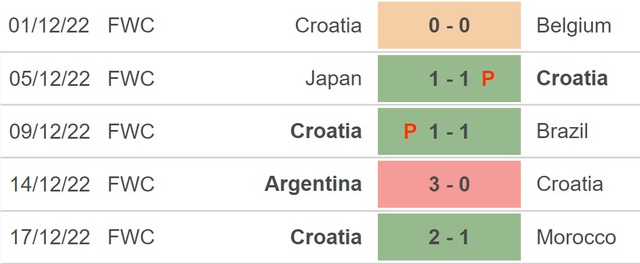 Nhận định, nhận định bóng đá Croatia vs Wales (2h45, 26/3), vòng loại EURO 2024 bảng D - Ảnh 3.