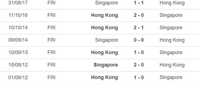 Nhận định, nhận định bóng đá Hong Kong vs Singapore (19h00, 23/3), giao hữu quốc tế - Ảnh 2.