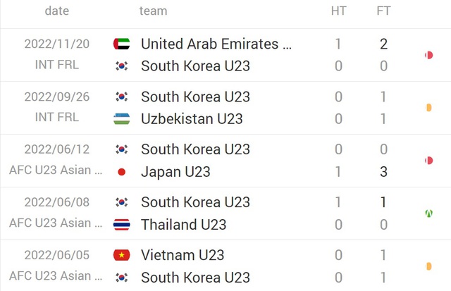 Nhận định, nhận định bóng đá U23 Oman vs U23 Hàn Quốc (0h30, 23/3), Doha Cup 2023 vòng 1 - Ảnh 4.