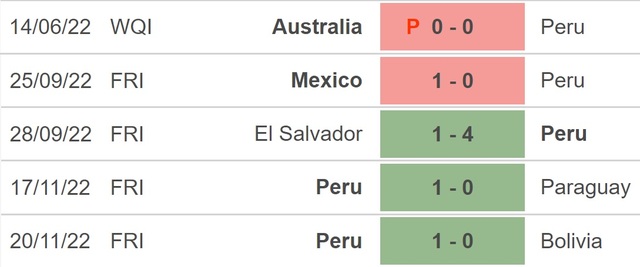 Nhận định, nhận định bóng đá Đức vs Peru (2h45, 26/3), giao hữu quốc tế - Ảnh 4.