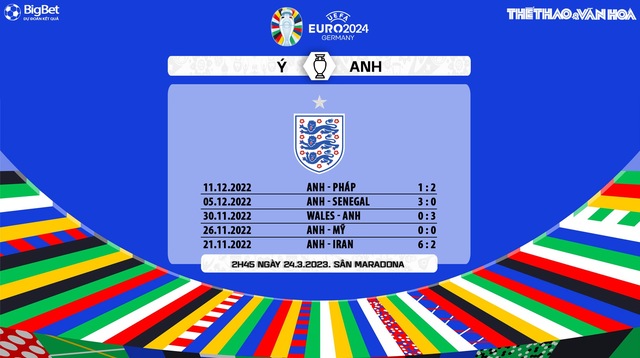 Nhận định, nhận định bóng đá Ý vs Anh (2h45, 24/3), vòng loại EURO 2024 bảng C  - Ảnh 7.