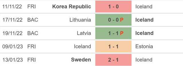 Nhận định, nhận định bóng đá Bosnia vs Iceland (02h45, 24/3), vòng loại EURO 2024 - Ảnh 4.