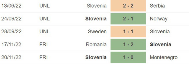 Nhận định, nhận định bóng đá Kazakhstan vs Slovenia (22h00, 22/3), vòng loại EURO 2024 - Ảnh 3.