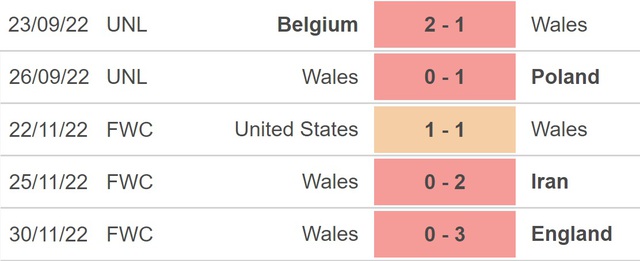Nhận định, nhận định bóng đá Croatia vs Wales (2h45, 26/3), vòng loại EURO 2024 bảng D - Ảnh 4.