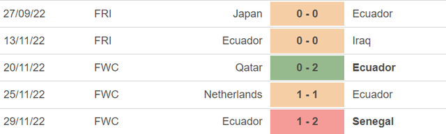 Phong độ của Ecuador