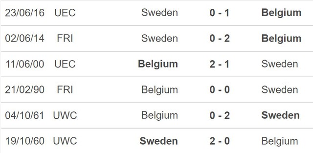 Nhận định, nhận định bóng đá Thuỵ Điển vs Bỉ (02h45, 25/3), vòng loại EURO 2024 - Ảnh 5.