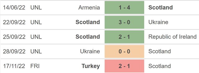 Nhận định, nhận định bóng đá Scotland vs Síp (21h00, 25/3), vòng loại EURO 2024 - Ảnh 4.