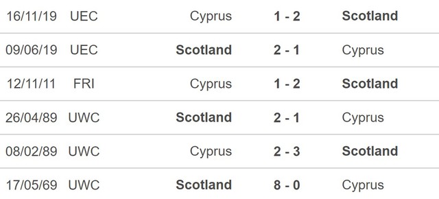 Nhận định, nhận định bóng đá Scotland vs Síp (21h00, 25/3), vòng loại EURO 2024 - Ảnh 5.