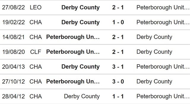 Nhận định, nhận định bóng đá Peterborough vs Derby (22h00, 25/3), League One vòng 38 - Ảnh 3.