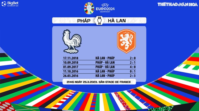 Nhận định, nhận định bóng đá Pháp vs Hà Lan (2h45, 25/3), vòng loại EURO 2024 - Ảnh 5.
