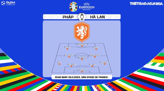 Nhận định, nhận định bóng đá Pháp vs Hà Lan (2h45, 25/3), vòng loại EURO 2024 - Ảnh 4.