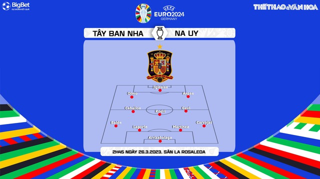 Nhận định, nhận định bóng đá Tây Ban Nha vs Na Uy (02h45, 26/3), vòng loại EURO 2024 hôm nay - Ảnh 4.