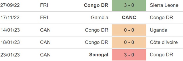 Nhận định, nhận định bóng đá Congo vs Mauritania (20h00, 24/3), vòng loại Giải vô địch châu Phi - Ảnh 3.