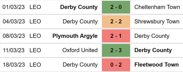 Nhận định, nhận định bóng đá Peterborough vs Derby (22h00, 25/3), League One vòng 38 - Ảnh 5.