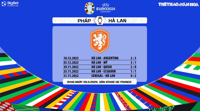 Nhận định, nhận định bóng đá Pháp vs Hà Lan (2h45, 25/3), vòng loại EURO 2024 - Ảnh 7.