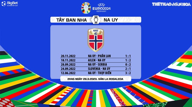 Nhận định, nhận định bóng đá Tây Ban Nha vs Na Uy (02h45, 26/3), vòng loại EURO 2024 hôm nay - Ảnh 5.