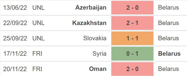 Nhận định, nhận định bóng đá Belarus vs Thụy Sĩ (0h00, 26/3), vòng loại EURO 2024 hôm nay - Ảnh 5.