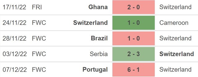 Nhận định, nhận định bóng đá Belarus vs Thụy Sĩ (0h00, 26/3), vòng loại EURO 2024 hôm nay - Ảnh 3.