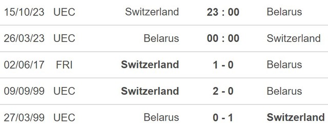 Nhận định, nhận định bóng đá Belarus vs Thụy Sĩ (0h00, 26/3), vòng loại EURO 2024 hôm nay - Ảnh 4.