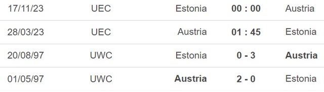 Nhận định, nhận định bóng đá Áo vs Estonia (01h45, 28/3), vòng loại EURO 2024 bảng F - Ảnh 4.