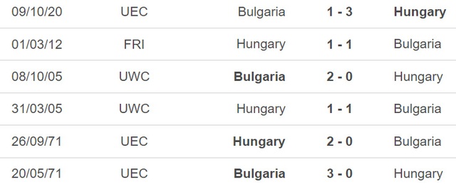 Nhận định, nhận định bóng đá Hungary vs Bulgaria (01h45, 28/3), vòng loại EURO 2024 bảng G - Ảnh 4.