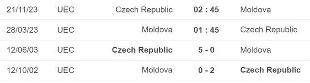 Nhận định, nhận định bóng đá Moldova vs CH Séc (01h45, 28/3), vòng loại EURO 2024 bảng E - Ảnh 4.
