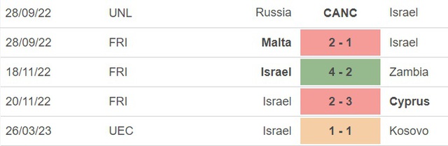 Nhận định, nhận định bóng đá Thụy Sĩ vs Israel (1h45, 29/3), vòng loại EURO 2024 - Ảnh 3.