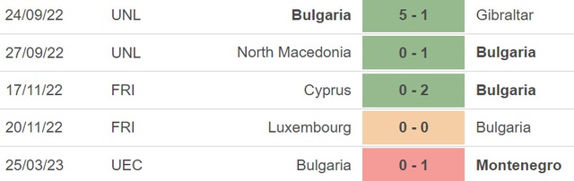 Nhận định, nhận định bóng đá Hungary vs Bulgaria (01h45, 28/3), vòng loại EURO 2024 bảng G - Ảnh 3.