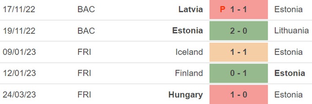 Nhận định, nhận định bóng đá Áo vs Estonia (01h45, 28/3), vòng loại EURO 2024 bảng F - Ảnh 3.