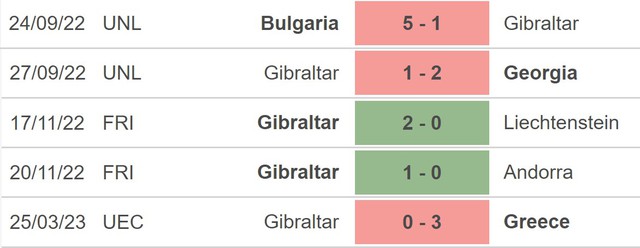 Nhận định, nhận định bóng đá Hà Lan vs Gibraltar (01h45, 28/3), vòng loại EURO 2024 bảng B - Ảnh 4.