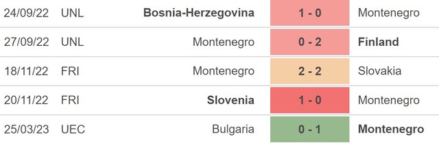 Nhận định, nhận định bóng đá Montenegro vs Serbia (01h45, 28/3), vòng loại EURO 2024 - Ảnh 3.