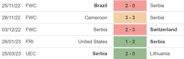 Nhận định, nhận định bóng đá Montenegro vs Serbia (01h45, 28/3), vòng loại EURO 2024 - Ảnh 4.