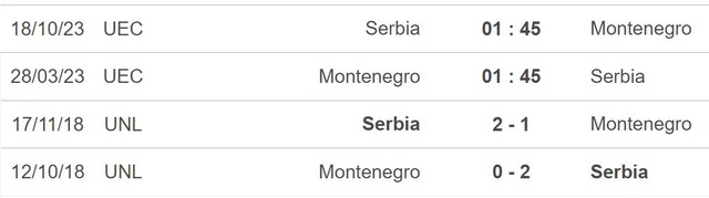 Nhận định, nhận định bóng đá Montenegro vs Serbia (01h45, 28/3), vòng loại EURO 2024 - Ảnh 5.