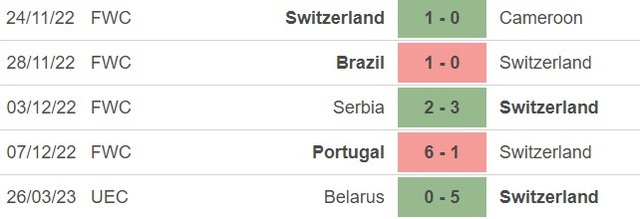 Nhận định, nhận định bóng đá Thụy Sĩ vs Israel (1h45, 29/3), vòng loại EURO 2024 - Ảnh 2.