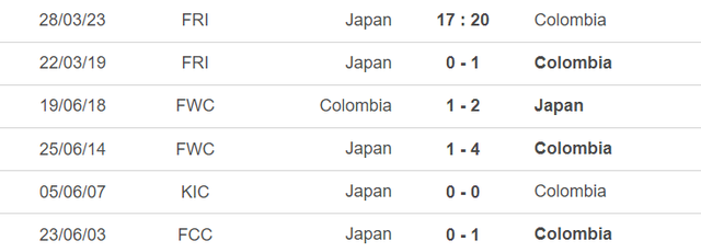 Lịch sử đối đầu Nhật Bản vs Colombia