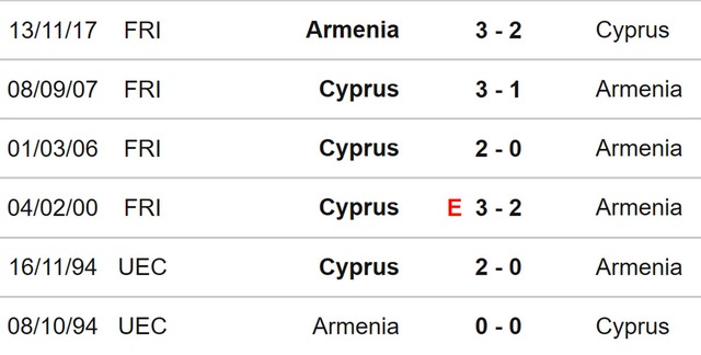 Nhận định, nhận định bóng đá Armenia vs Síp (22h00, 28/3), giao hữu ĐTQG - Ảnh 3.