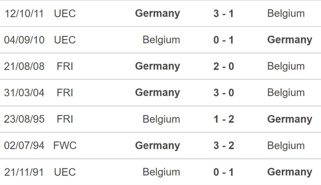 Nhận định, nhận định bóng đá Đức vs Bỉ (01h45, 29/3), giao hữu quốc tế - Ảnh 3.