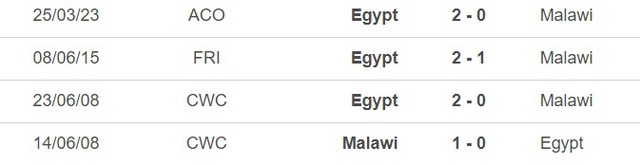 Nhận định, nhận định bóng đá Malawi vs Ai Cập (20h00, 28/3), vòng loại Cúp Châu Phi - Ảnh 3.