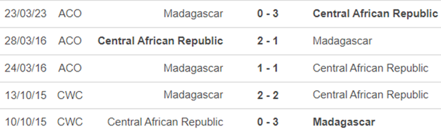 Lịch sử đối đầu CH Trung Phi vs Madagascar