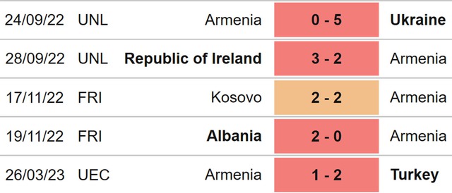 Nhận định, nhận định bóng đá Armenia vs Síp (22h00, 28/3), giao hữu ĐTQG - Ảnh 4.